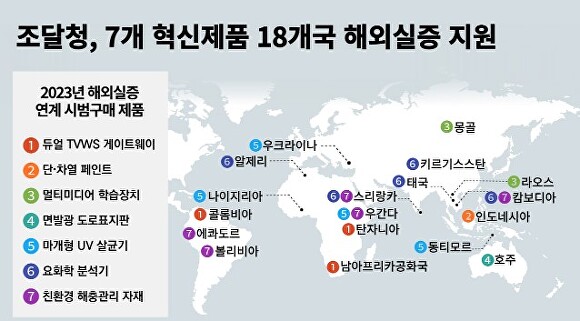 조달청 7개 혁신제품 해외실증사업 사례 [사진=조달청]