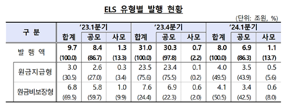 [자료=금융감독원]