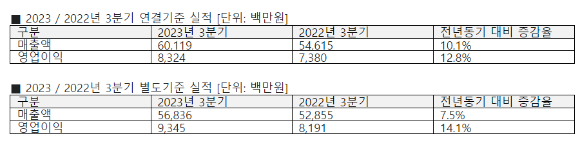 안랩 3분기 실적 [사진=안랩]