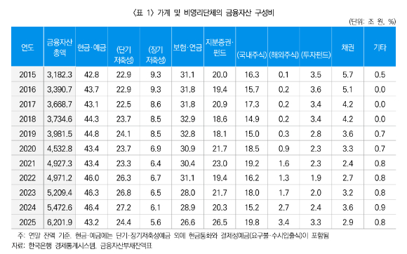 [표=보험연구원]
