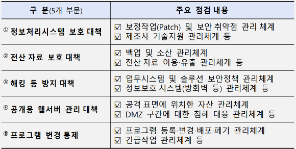 금융감독원 건물. [사진=임우섭 기자]