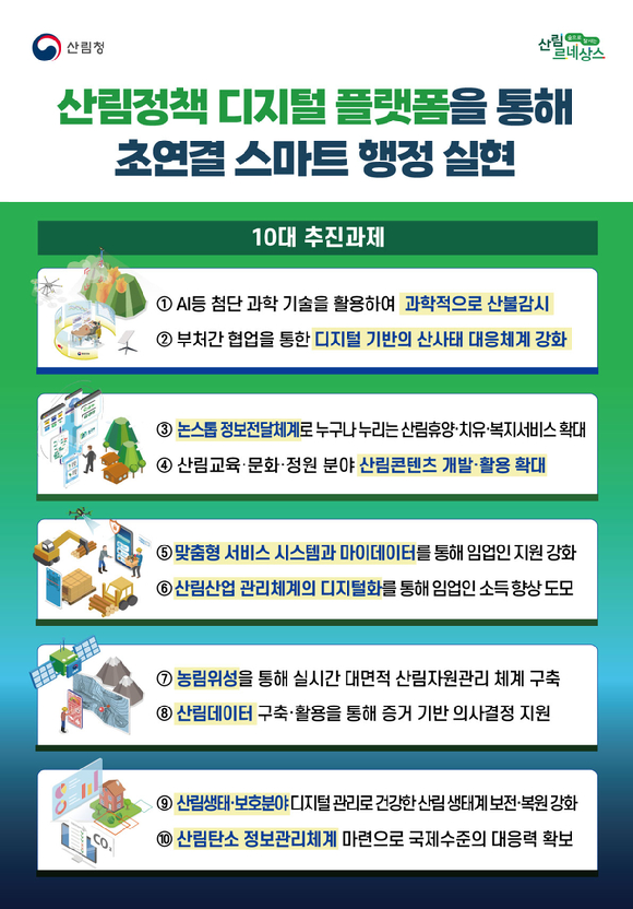 산림청은 13일 산림정책 디지털 전환 재난 예방 강화하고 국민 편의성을 높이기 위한 10대 추진 과제를 발표했다. [사진=산림청]