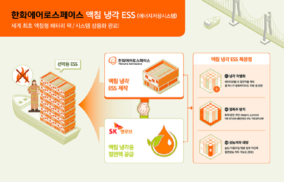 액침 냉각 ESS 소개 [사진=한화에어로스페이스 제공]