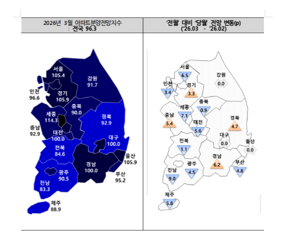 2026년 3월 아파트분양전망지수와 '전월' 대비 '당월' 전망 변동. [사진=주택산업연구원]