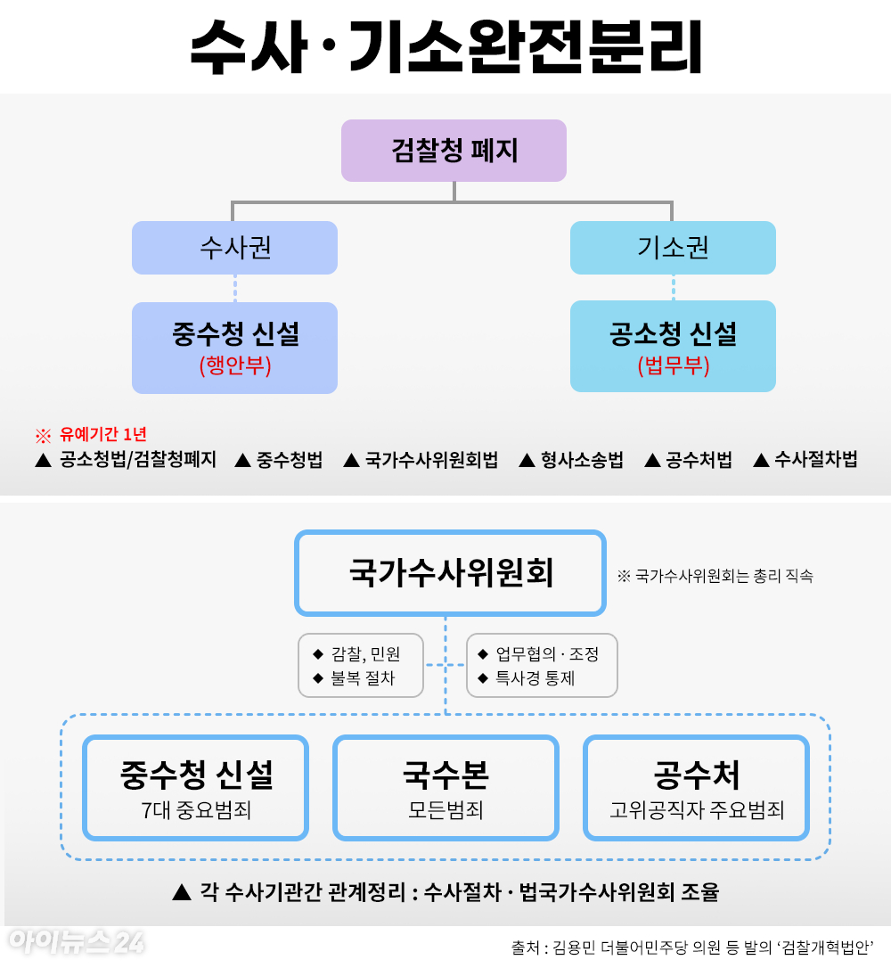 오동운 고위공직자범죄수사처장이 17일 정부과천청사 공수처에서 열린 기자간담회에서 발언하고 있다. 2025.6.17 [사진=연합뉴스]