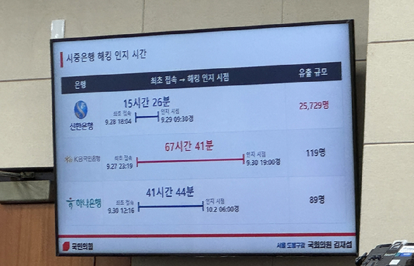5대 은행장들이 19일 국회 정무위원회 국정감사에 출석해 대기하고 있다. [사진=임우섭 기자]