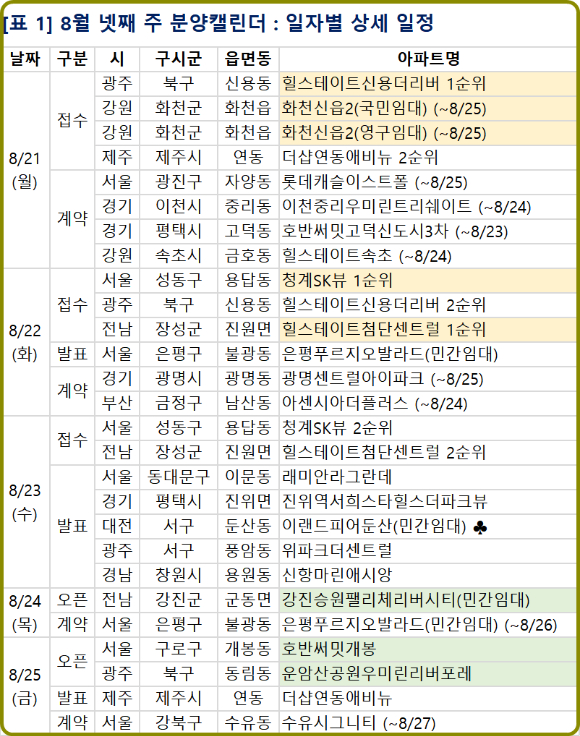 2023년 8월 넷째 주 분양일정. [사진=부동산R114]