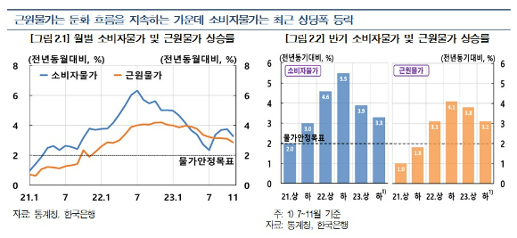 최근 소비자물가 상승률 추이 [표=한국은행]