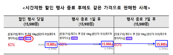 한국소비자원은 국내 주요 온라인 쇼핑몰 4곳에서 판매되는 1335개 상품의 가격 할인 광고 실태를 조사한 결과를 발표했다. 사진은 한 물류센터 모습. [사진=연합뉴스]