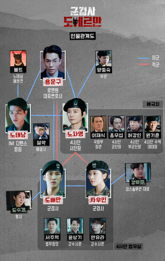 '군검사 도베르만' 인물관계도 [사진=tvN]