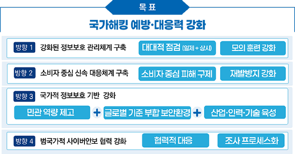 국가해킹 예방·대응력 강화 전략 요약 이미지. [사진=과기정통부]