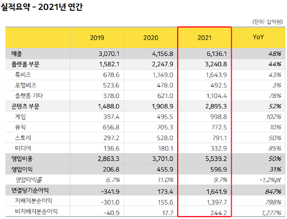 [사진=카카오 ]