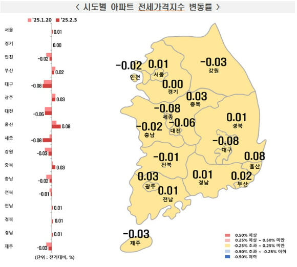 [표=한국부동산원]