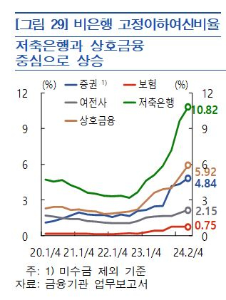  [그래프=한국은행]