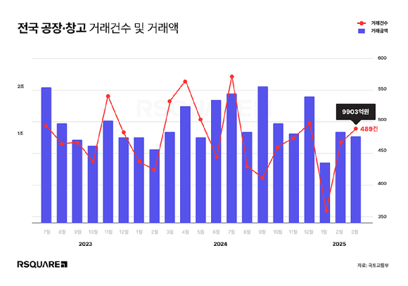 [표=알스퀘어 ]