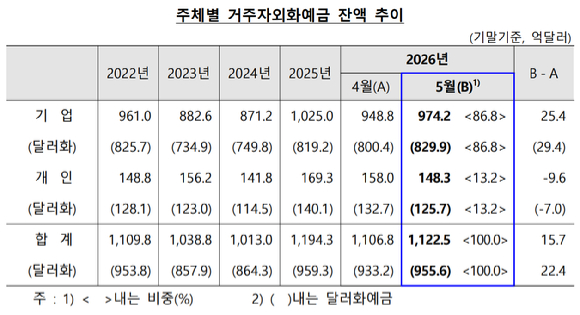 [표=한국은행]