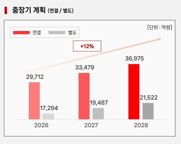 코스맥스 중장기 계획. [사진=코스맥스]