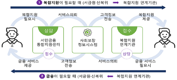금융위원회는 27일 서울 중구 은행회관에서 중소벤처기업부, 관계 기관 및 은행권과 업무협약을 체결했다. [사진=금융위원회]