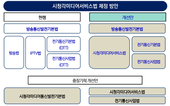 시청각미디어서비스법 제정 방안 [사진=황준호 KISDI 연구위원]