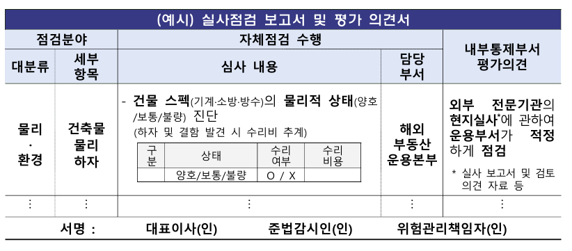 운용사 자체점검&middot;내부통제 평가&middot;대표이사 서명 절차를 담은 실사보고서 예시 [사진=금융감독원]