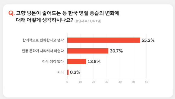 AI 기반 설문 서비스 '돈 버는 설문' 결과 이미지. [사진=SKT]