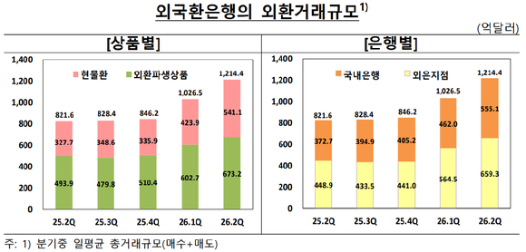 [한국은행]