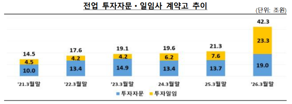 금융감독원 전경 [사진=연합뉴스]