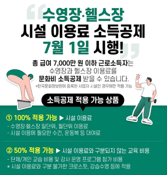 다음 달부터 헬스장과 수영장 시설이용료의 30%를 소득공제로 돌려받을 수 있게 된다. 본 기사와 무관한 이미지. [사진=픽사베이@moveprivatefitness]
