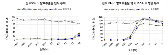 대웅제약 용인연구소 전경. [사진=대웅제약 제공]