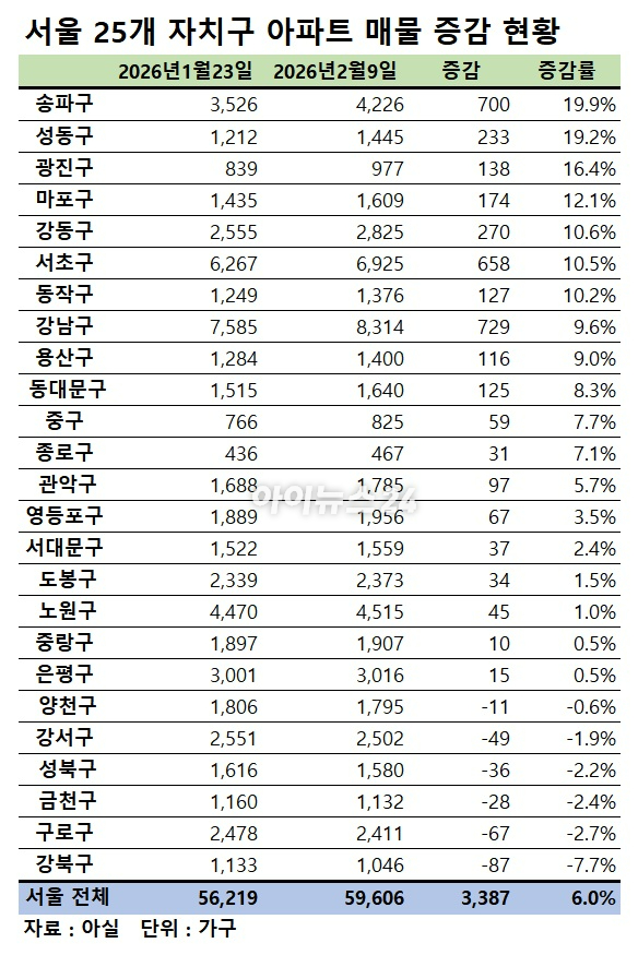 이재명 대통령이 6일 창원 성산구 창원컨벤션센터에서 열린 '경남의 마음을 듣다' 타운홀미팅 간담회에서 발언하고 있다. 2026.2.6 [사진=연합뉴스]