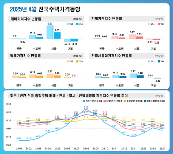 서울 응봉산에서 바라온 강남구 압구정동, 청담동 일대 아파트 단지의 모습. 2025.5.13 [사진=연합뉴스]