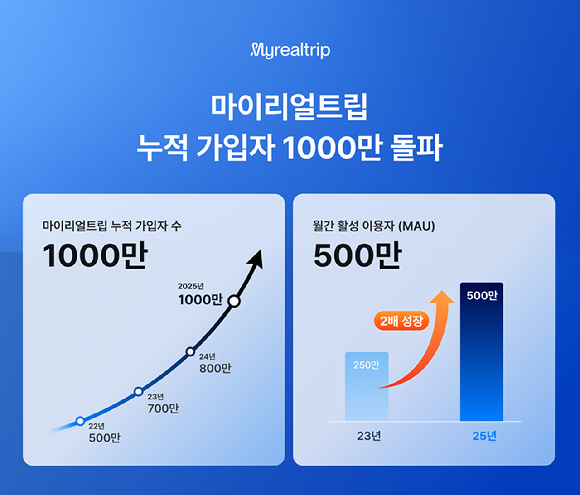 [사진=마이리얼트립]