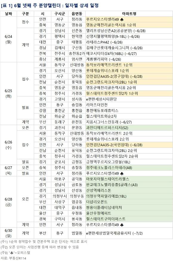 [표=부동산R114]