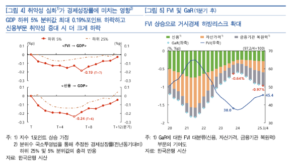 [그래픽=한국은행]