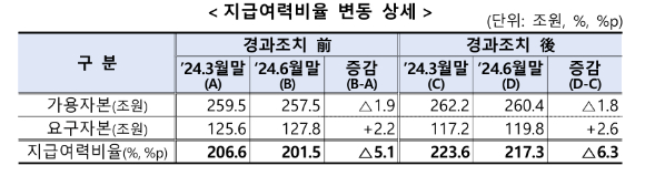 [표=금융감독원]