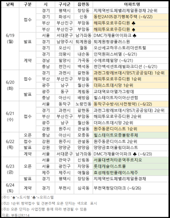 2023년 6월 셋째 주 분양일정. [사진=부동산R114]