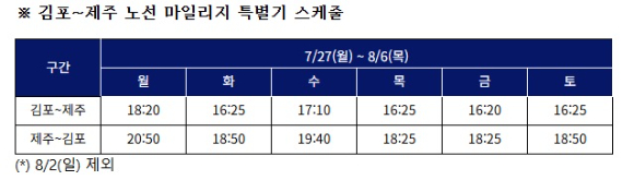 김포~제주 노선 마일리지 특별기 스케줄 [사진=대한항공]