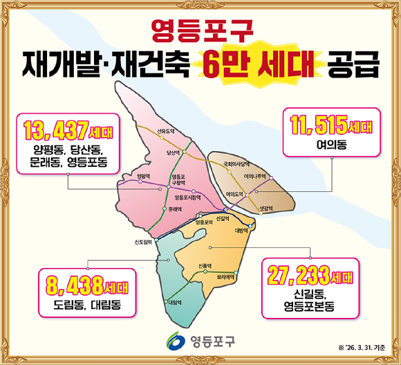 영등포구 재개발&middot;재건축 6만 세대 공급. [사진=영등포구]