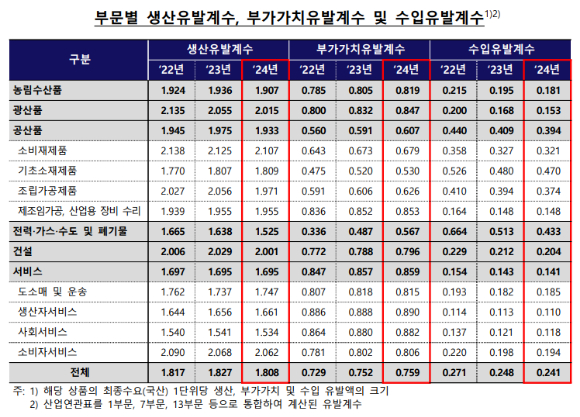 [표=한국은행]