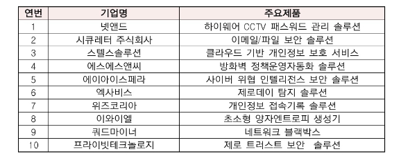 KISIA 한국관 참여기업 명단 [사진=KISIA]