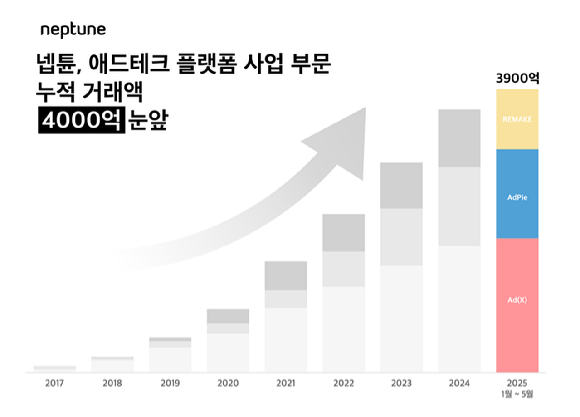 [사진=넵튠]