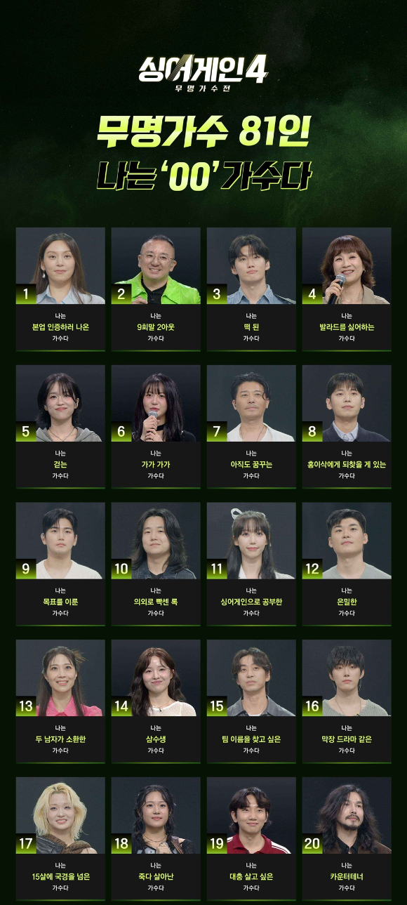 임재범·홍이삭 샤라웃 가수→포스트 이효리, &apos;싱어게인4&apos; 81人