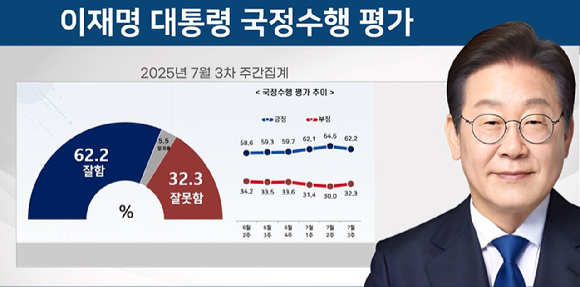 이재명 대통령이 지난 10일 서울 용산 대통령실 청사에서 열린 3차 수석·보좌관 회의에서 발언하고 있다. [사진=연합뉴스]