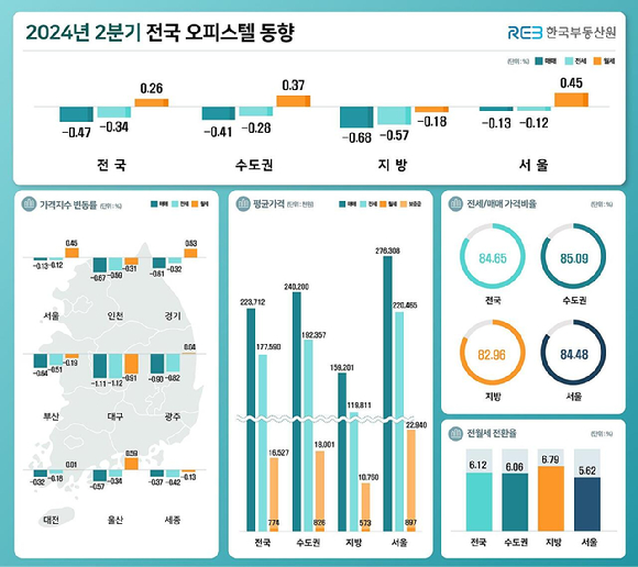 [표=한국부동산원]