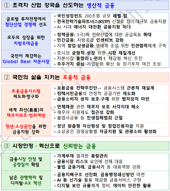 [금융위원회]