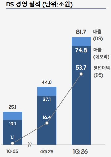 삼성전자 제57기 정기 주주총회에 전시된 HBM4와 HBM4E. [사진=박지은 기자]