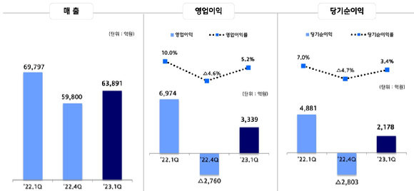  현대제철 전기로. 자료사진 [사진=현대제철]