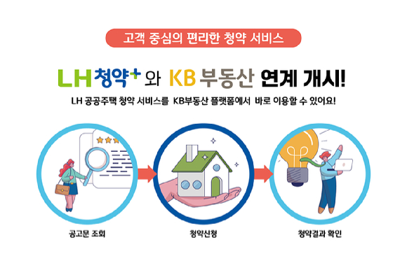 LH 청약서비스 확대. [사진=LH]