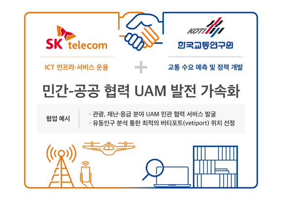 SK텔레콤이 한국교통연구원과 UAM 산업 선도를 위한 협력을 강화한다. [사진=SKT]