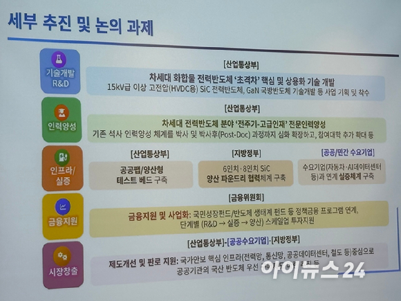 구상모 산업통상부 차세대전력반도체추진단장(광운대 전자재료공학과 교수)가 13일 아이뉴스24와 인터뷰를 하고 있다. [사진=곽영래 기자]
